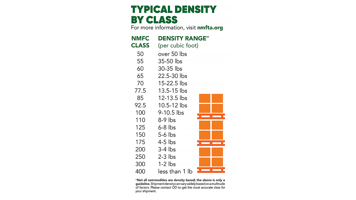 Density Calculator | Old Dominion Freight Line